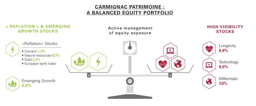 carmignac-patrimoine-what-now-after-trump-s-election-665-1 carmignac-patrimoine-what-now-after-trump-s-election-665-1