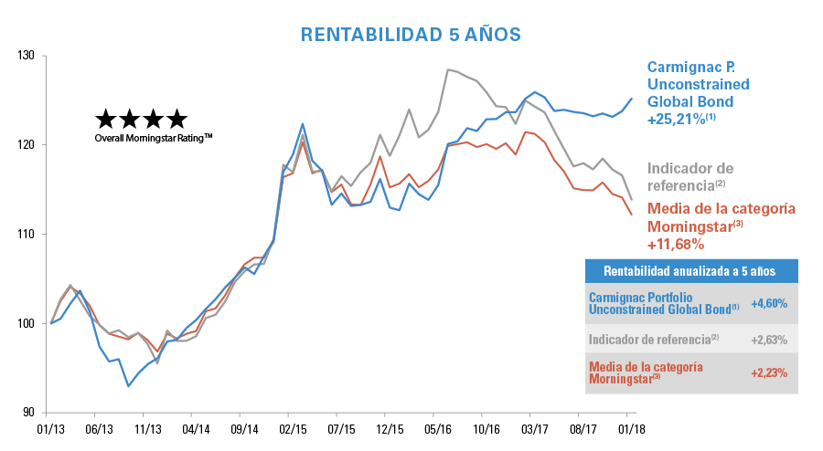 Graph-Perf-CGB-5Y_ES (1).PNG Graph-Perf-CGB-5Y_ES (1).PNG