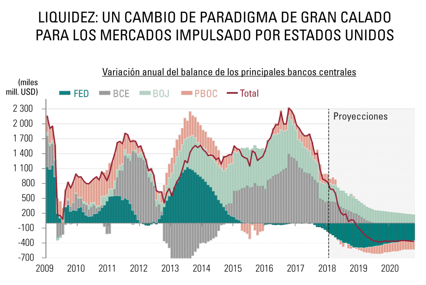 [Insights] 2018 10_Carmignac Note (All) ES