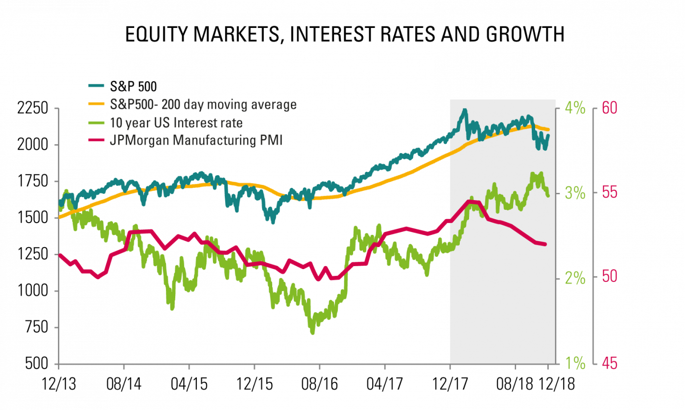 [Insights] 2018 12_Carmignac Note(All) EN