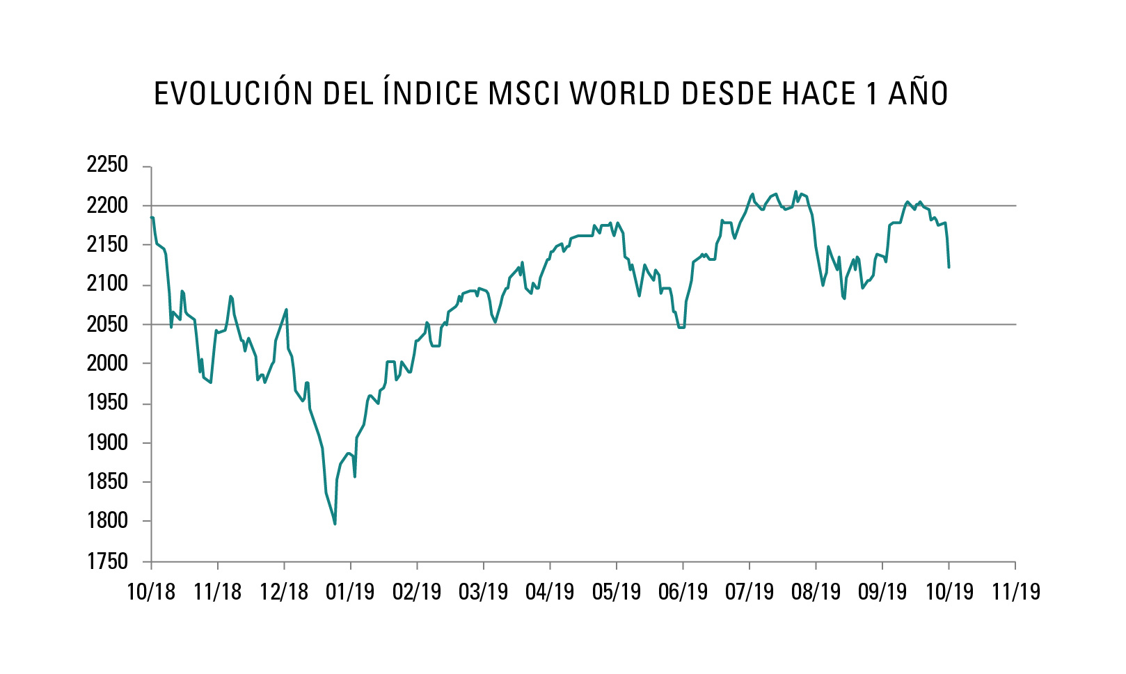 [Insights] 2019 10_Carmignac Note (Pro) ES