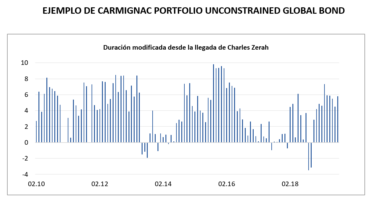 [Insights] 2019 09_FN_Exp_FI (Pro) 1 ES