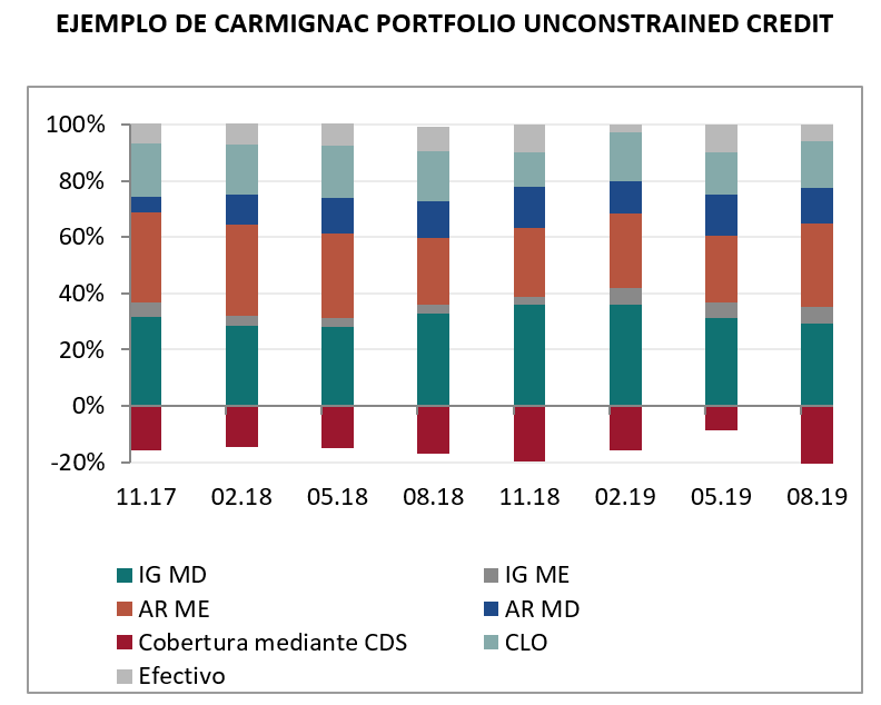 [Insights] 2019 09_FN_Exp_FI (Pro) 3 ES