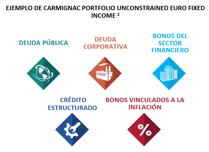 [Insights] 2019 09_FN_Exp_FI (Pro) 2 ES
