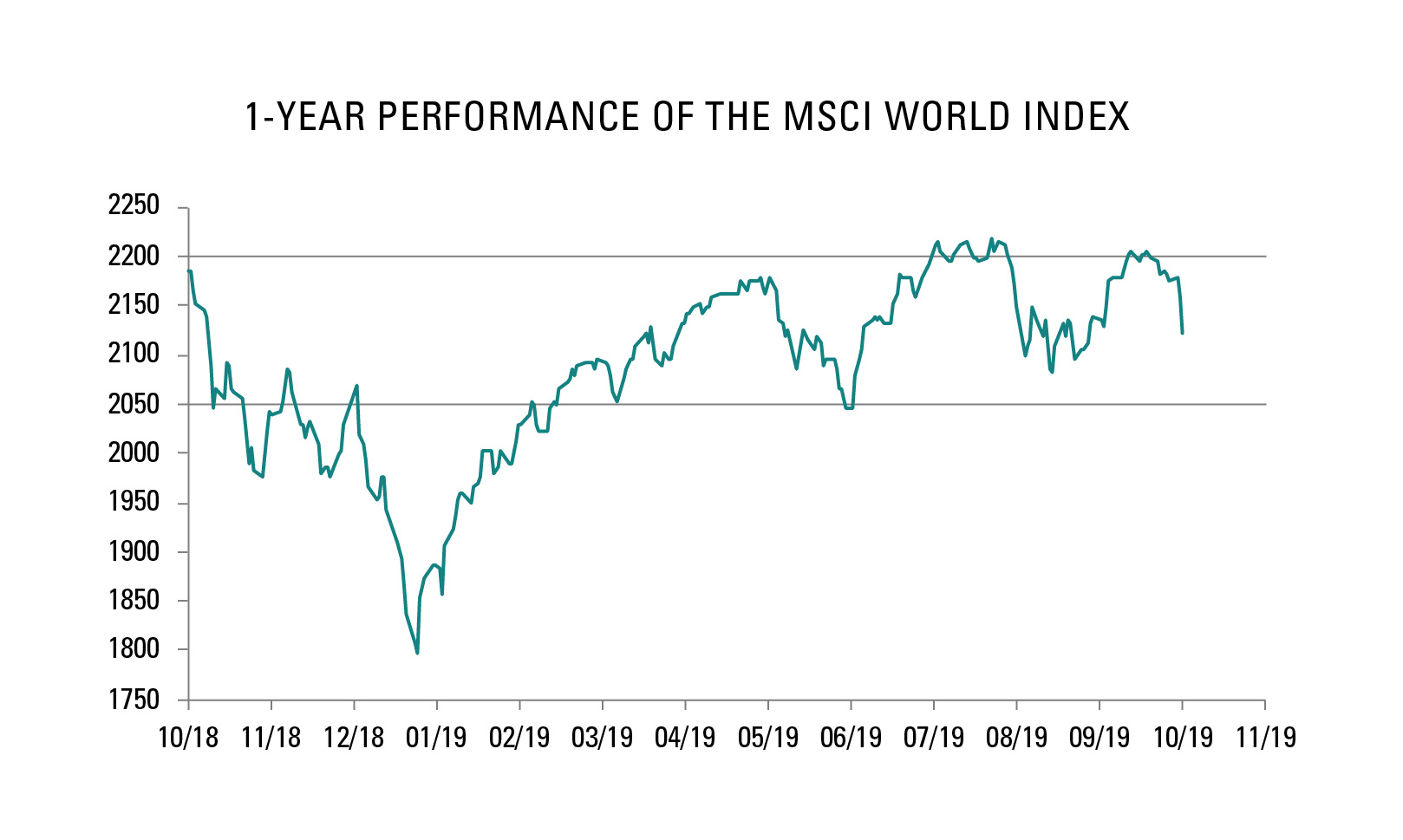 [Insights] 2019 10_Carmignac Note (Pro) EN
