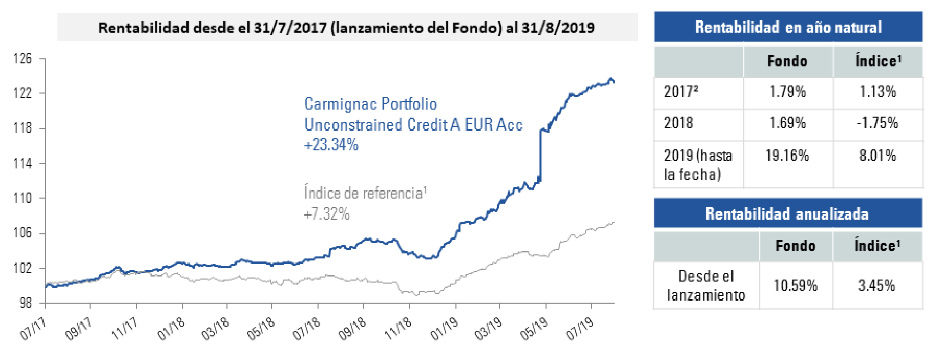 [Insights] 2019 09_FN_Fund_ CCR (Pro) ES