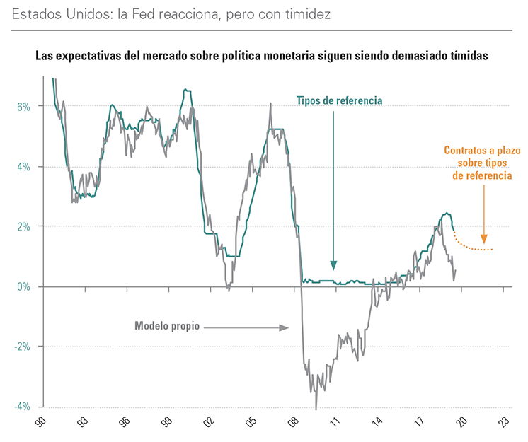 [Insights] 2019 Q3_Quarterly Report 2 ES