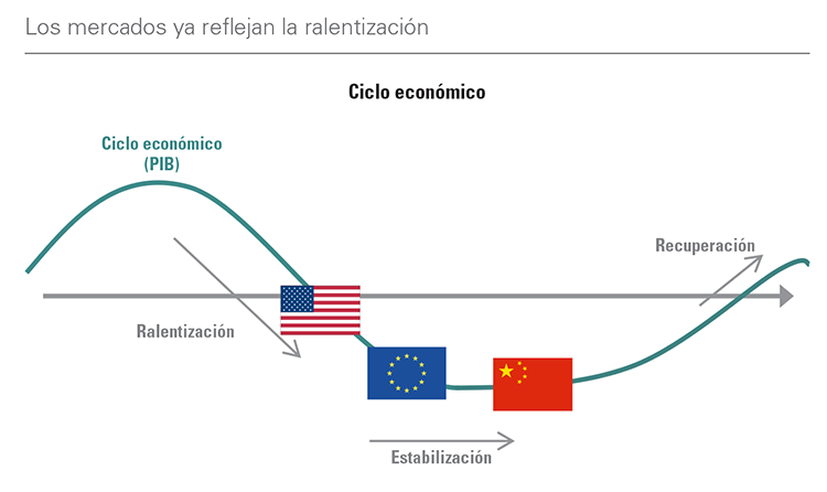 [Insights] 2019 Q3_Quarterly Report 1 ES