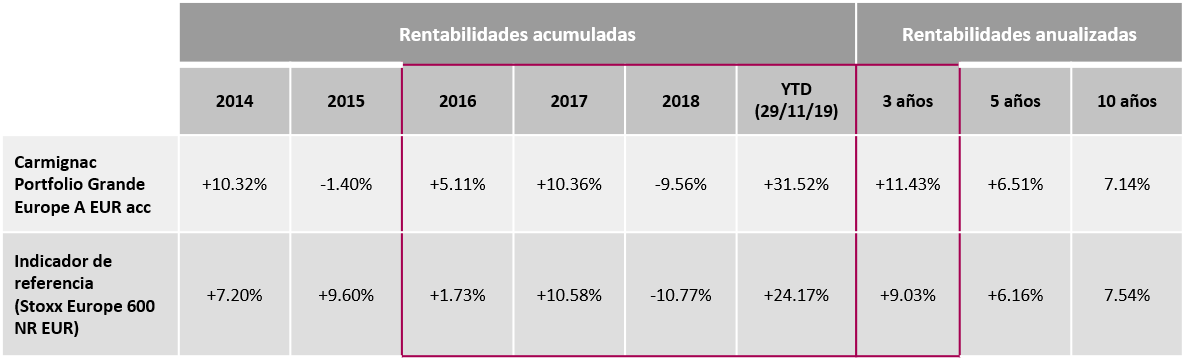 [Article Image] CGE Performance table ES