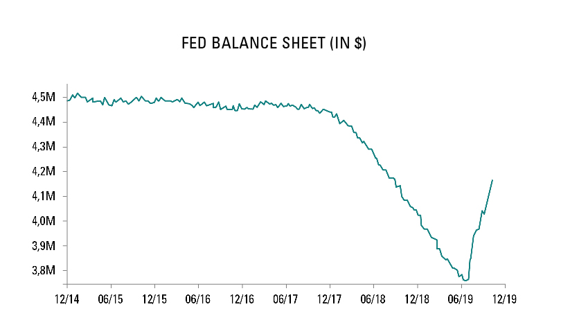 [Insights] 2020 01_Carmignac Note (Pro) EN