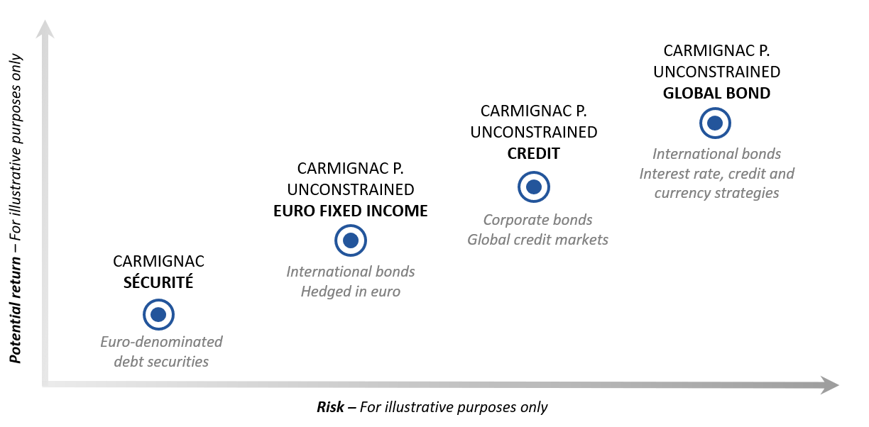 [Insights] 2020 03_FN_Unconstrained (All) EN
