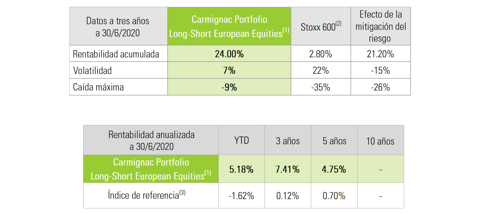 [Insights] 2020 08_Fund_CEP (All) Table ES